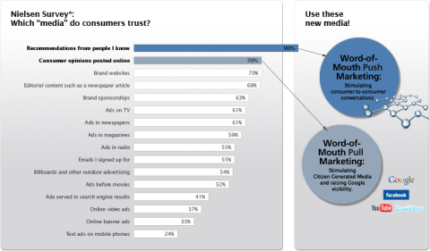 Nielsen Survey